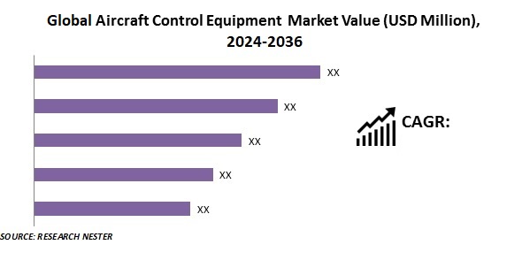 Aircraft Control Equipment Market (1)